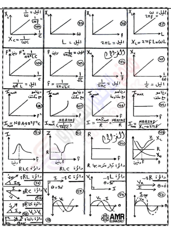 ملخص قوانين الفزياء للصف الثالث الثانوي 2026 .png ملخص قوانين الفزياء للصف الثالث الثانوي 2026 .png